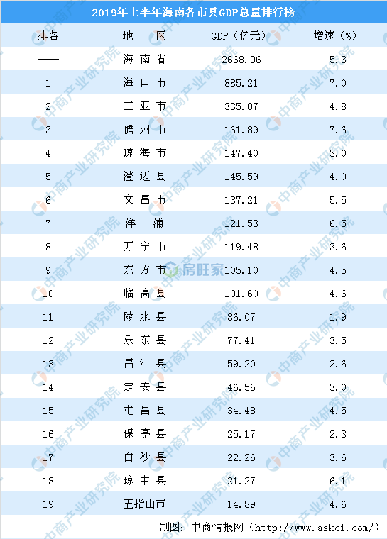 海南**低调的市县万宁!房价却仅次于陵水,三亚