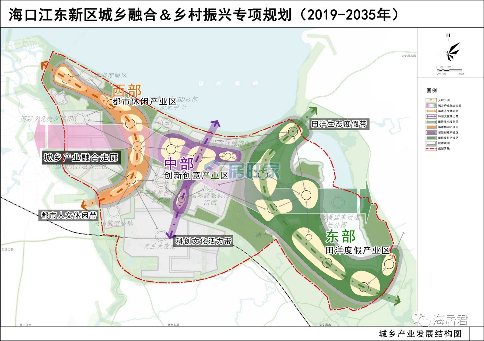 海口江东新区城乡融合&乡村振兴专项规划城乡产业发展结构图