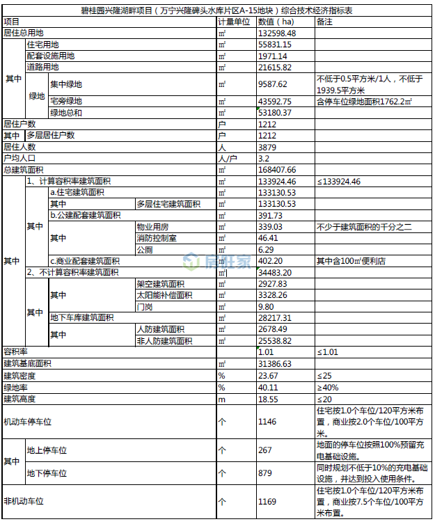 碧桂园兴隆湖畔技术参数表