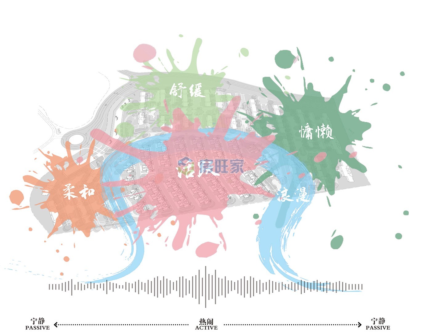 鸿基湖畔新城设计理念