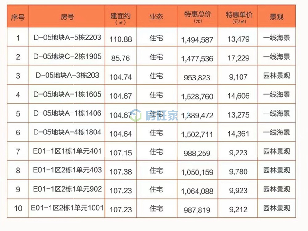 富力悦海湾房源表