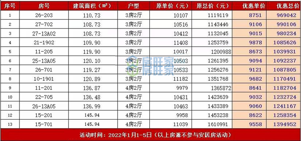 鸿信南茶御景房源表