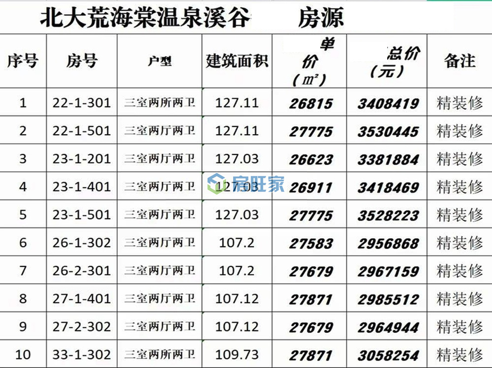 北大荒海棠温泉溪谷房源表