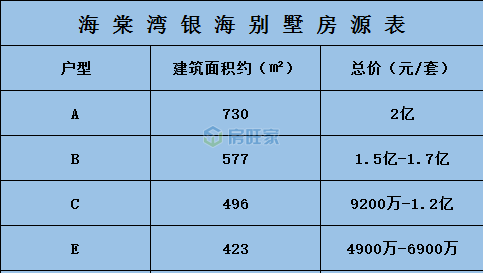 海棠湾银海别墅房源表