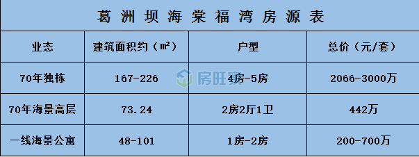 葛洲坝海棠福湾别墅房源表