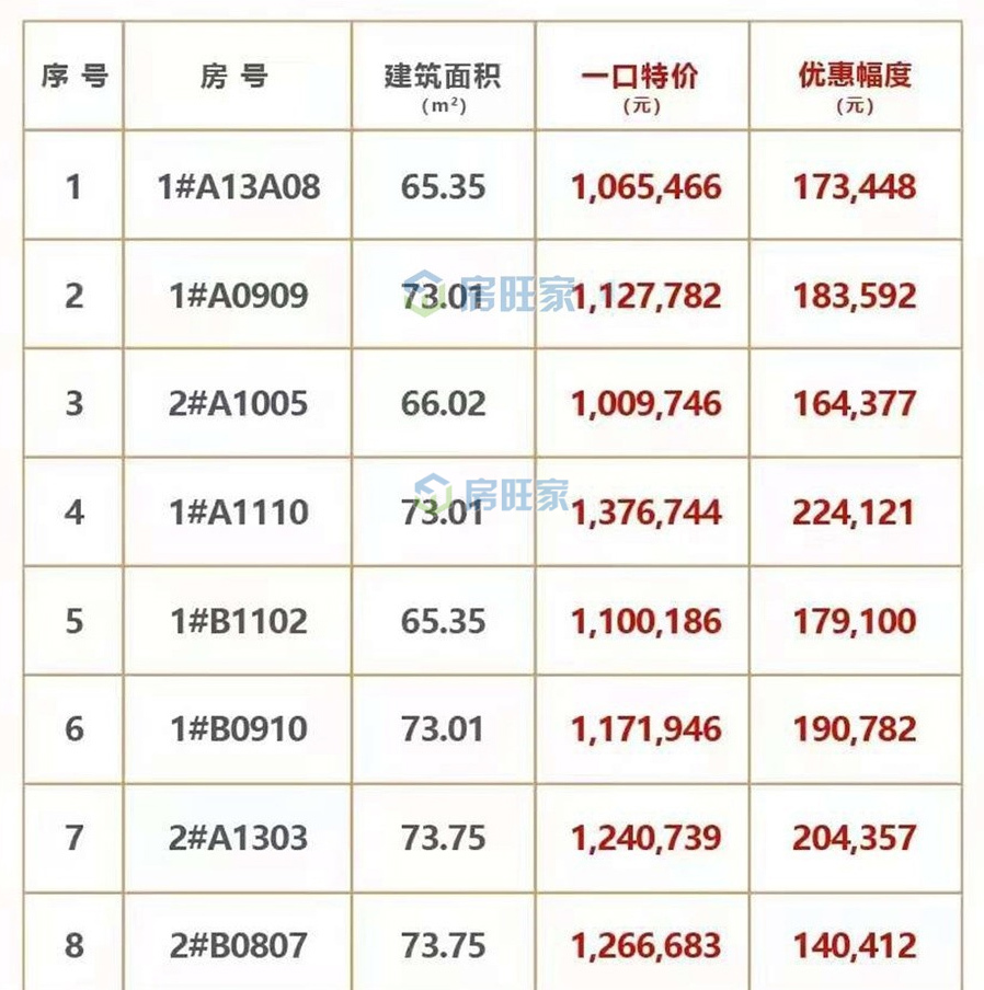 国安海岸房源表